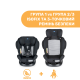 Автомобільне сидіння Chicco Unico Plus Air, група 0+/1/2/3, кол. 72