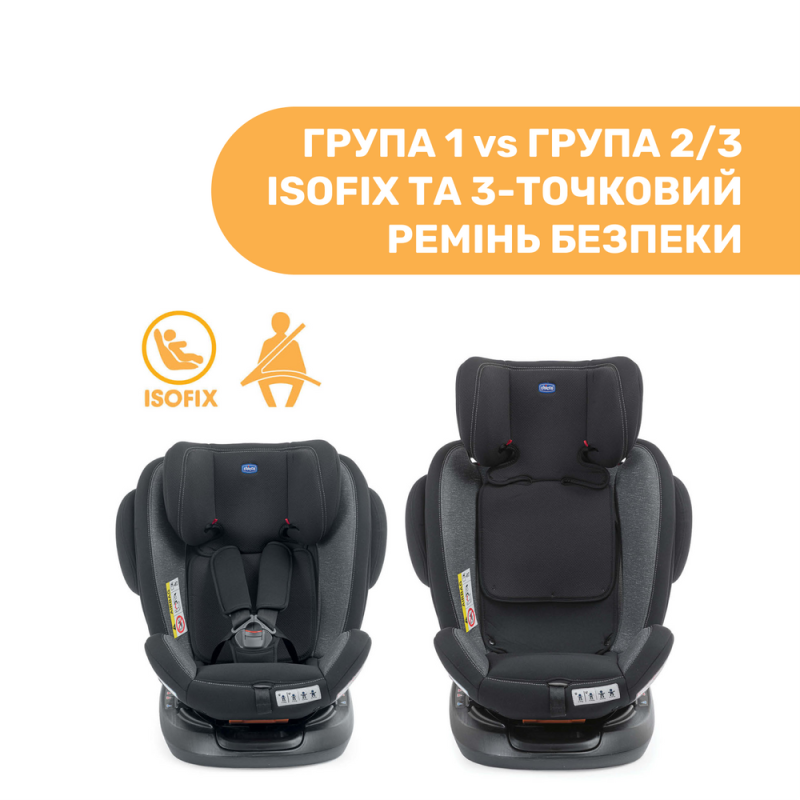 Автомобільне сидіння Chicco Unico Plus, група 0+/1/2/3, кол. 50