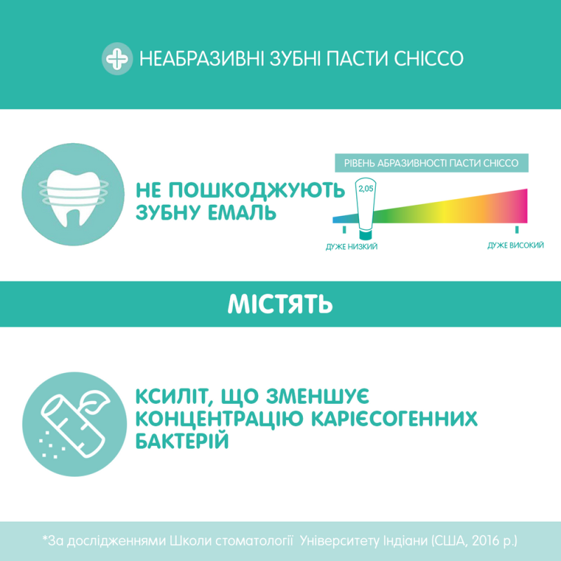 Зубна паста Chicco Полуниця (з фтором), 50 мл