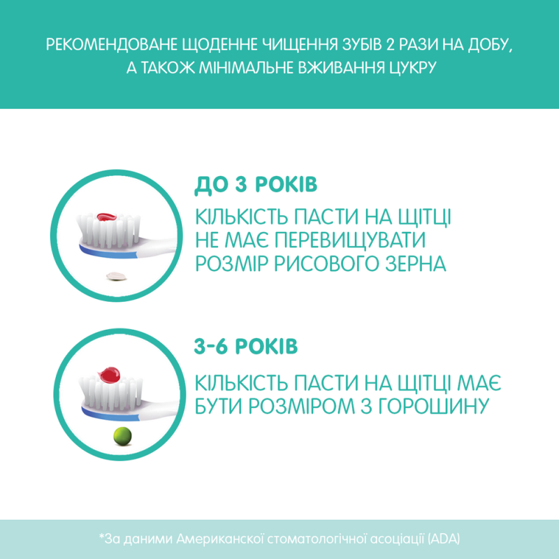 Зубна паста Chicco Фруктовий коктейль (з фтором), 50 мл