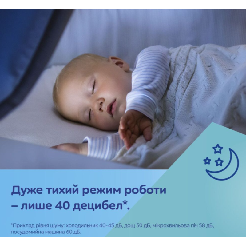Canpol babies Молоковідсмоктувач електричний подвійний ExpressCare