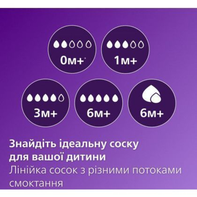Пляшка пластикова Avent Naturals 3.0, 125 мл SCY900/01