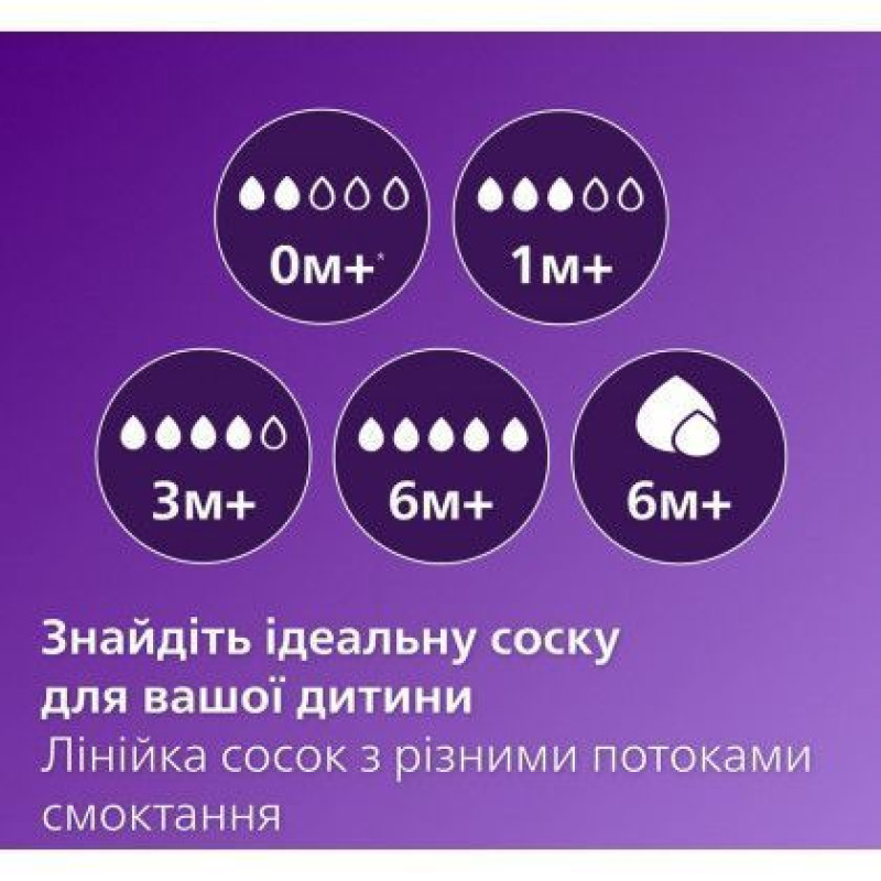 Пляшка пластикова Avent Naturals 3.0, 260 мл SCY903/01
