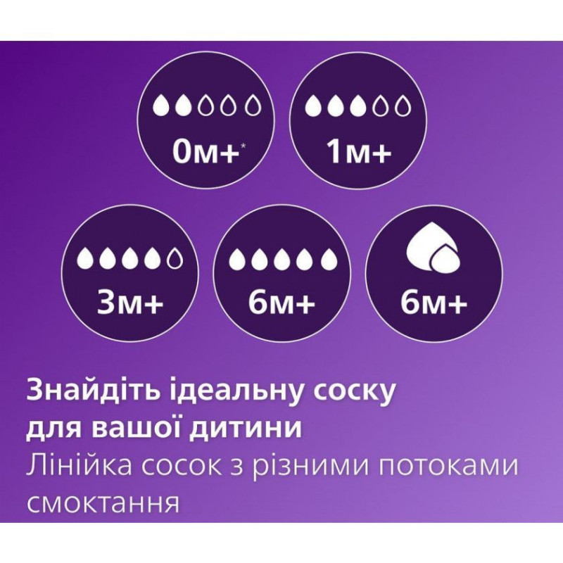 Пляшка скляна Avent Naturals 3.0, 240 мл SCY933/01