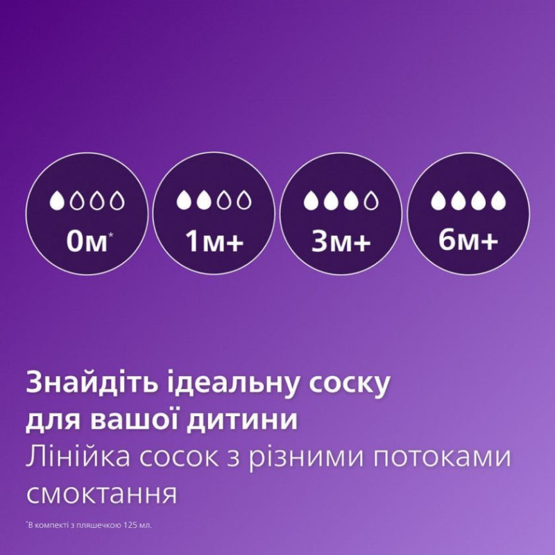 Пляшка пластикова Avent Anti-Colic 330 мл. SCY106/01