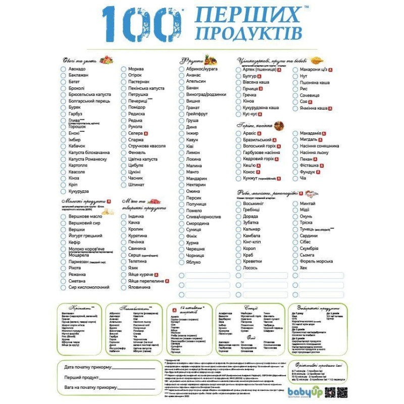 Планер прикорму 100 перших продуктів магнітний 30х40 см +маркер