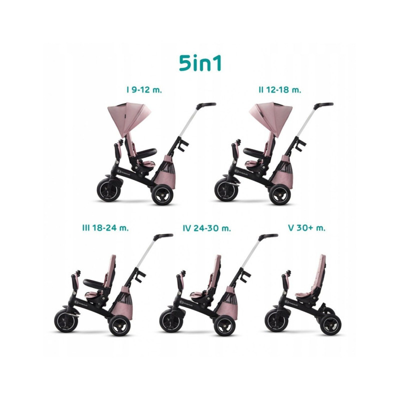Велосипед Kinderkraft Easytwist Pink