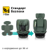 Автокрісло Bugs Aera 360 Forest pine
