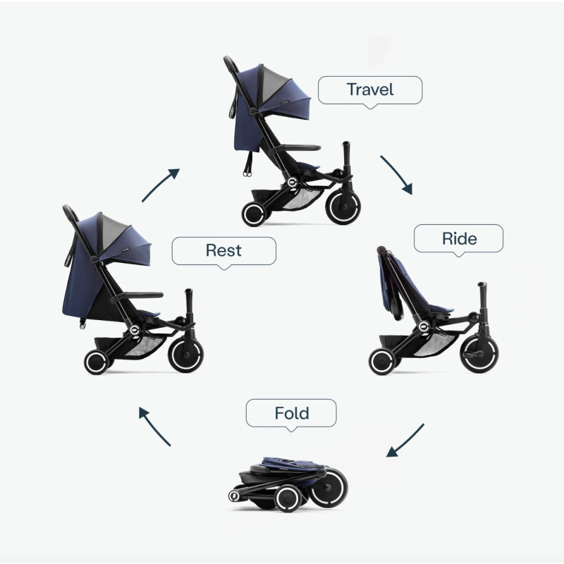 Велосипед коляска SmarTrike Traveler Blue